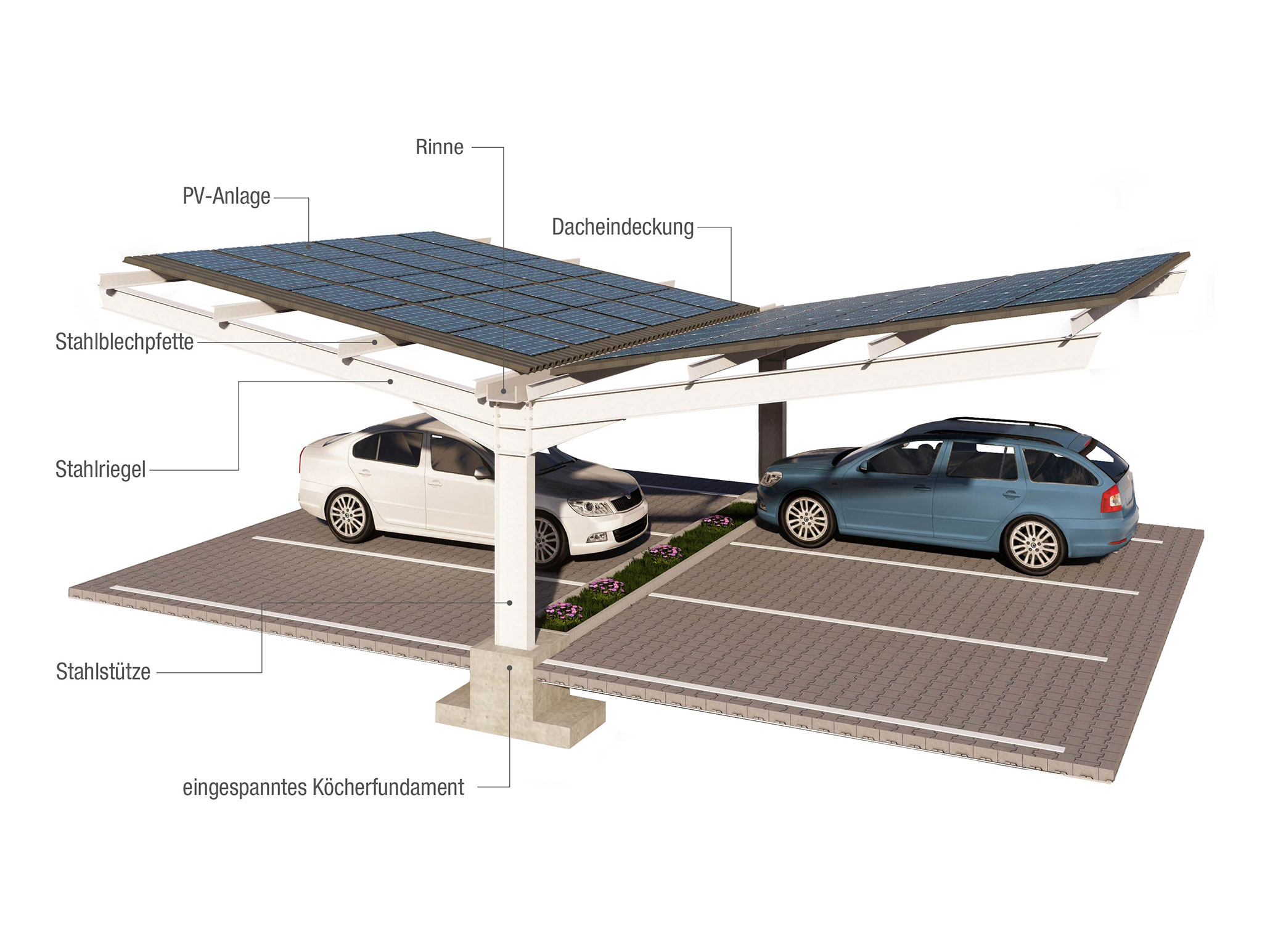 Parkplatzüberdachungen
