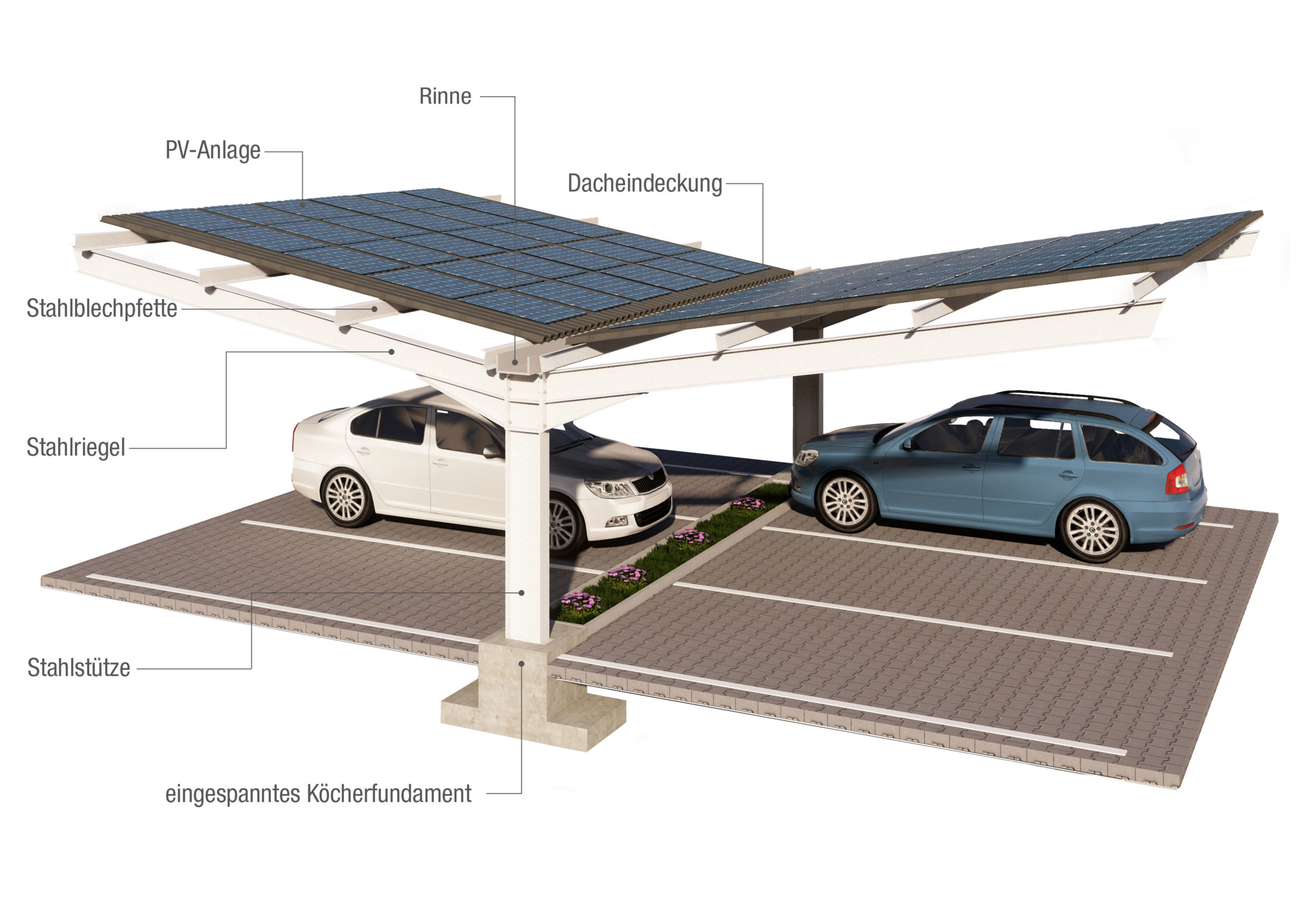 PV-Carports