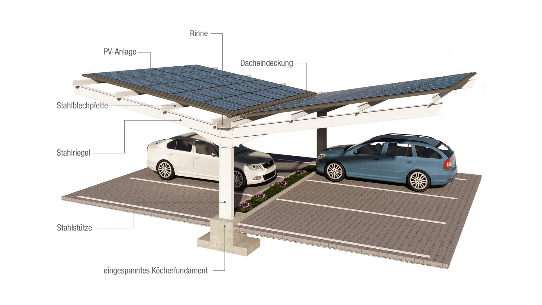 Grafik eines PV-Carports für E-Mobilität